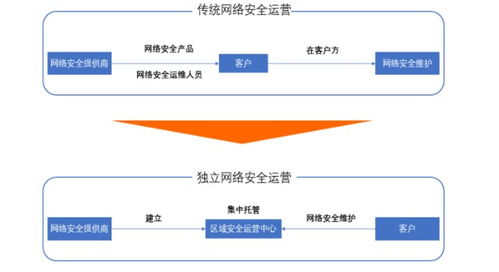 網(wǎng)絡(luò)安防產(chǎn)業(yè)鏈觀察 啟明星辰與奇安信一路大跌29%背后的機遇與挑戰(zhàn)